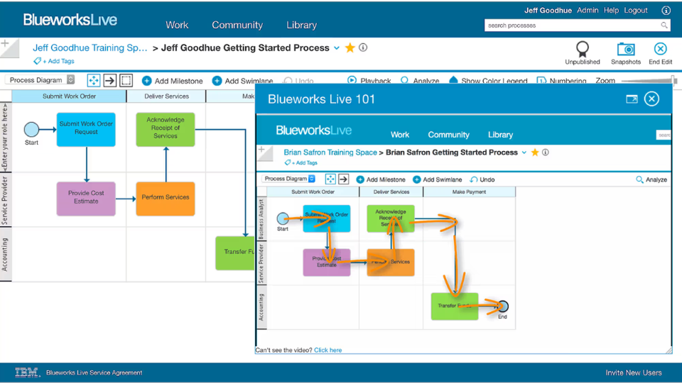 IBM-Blueworks