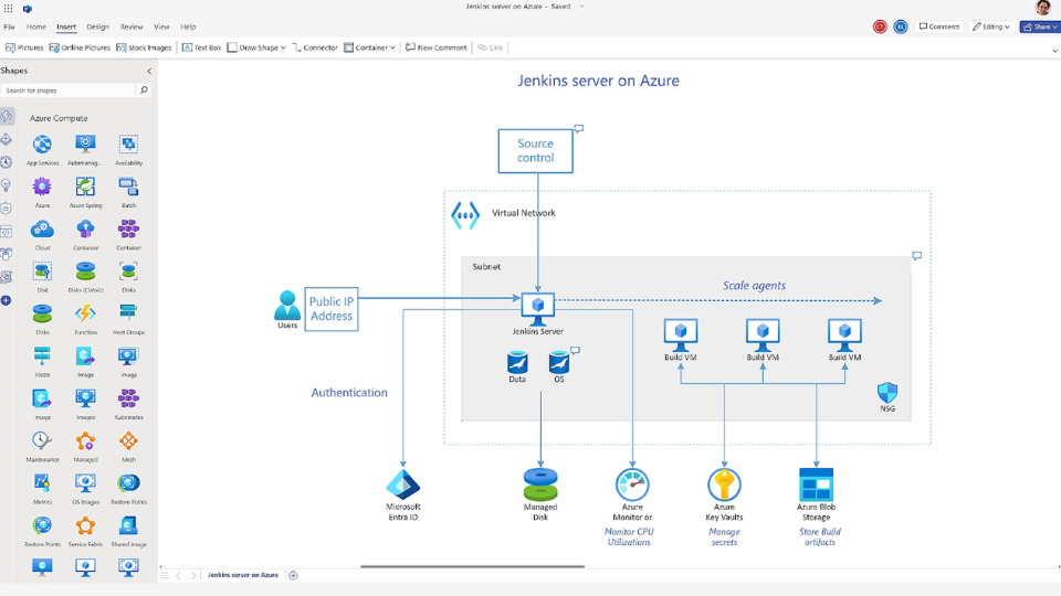 Microsoft-Visio